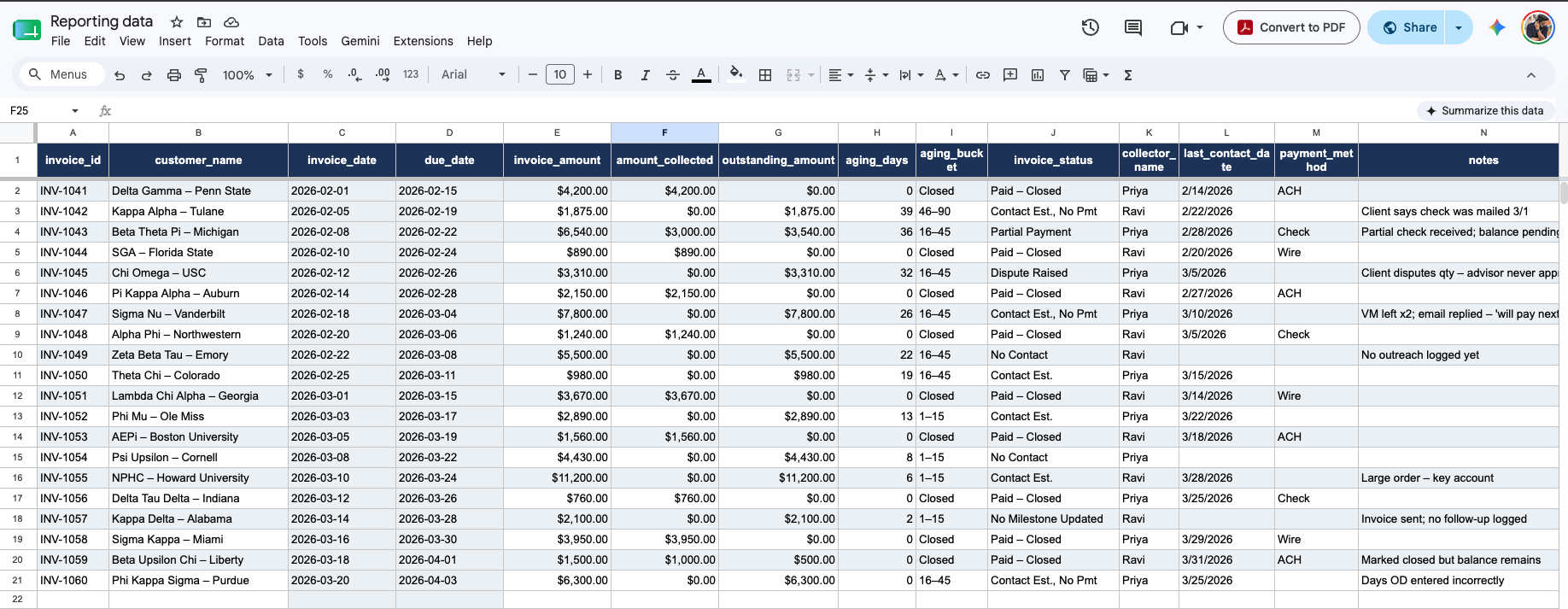 Invoice data repository
