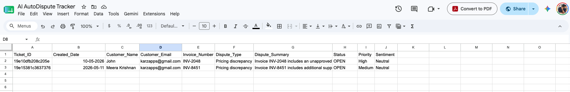 Google Sheets dispute register with status, priority and sentiment